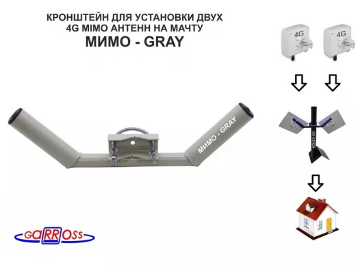 Кронштейны 